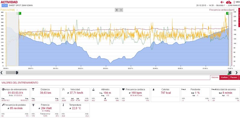SWEET SPOT 284W 63MIN.JPG