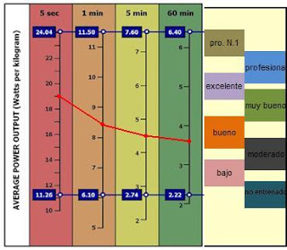 perfil de potencia ejemplo.JPG